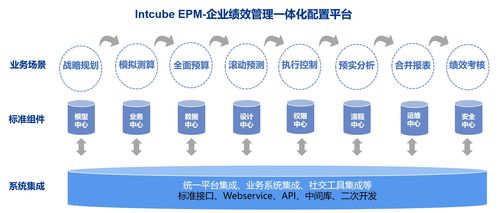 企业绩效管理系统 持续赋能企业数智化管理的新引擎