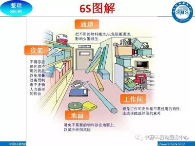 工厂企业6S现场管理图解 高效管理咨询指南