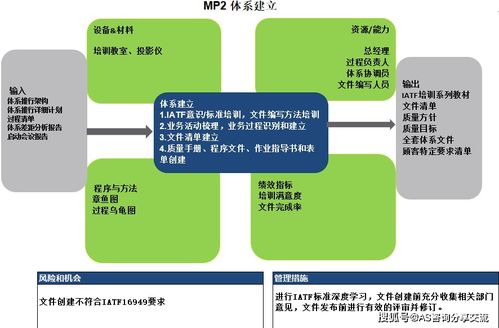 为何在东莞深圳建立IATF 16949质量体系——以东莞市纵横世纪企业管理咨询为例